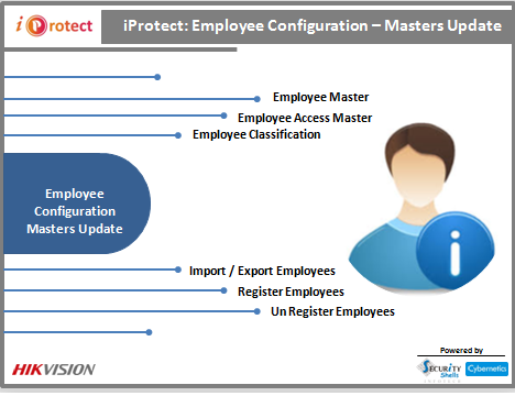 iProtect Employee Configuration Masters Update